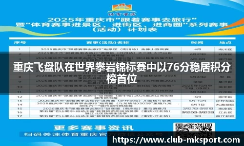 重庆飞盘队在世界攀岩锦标赛中以76分稳居积分榜首位
